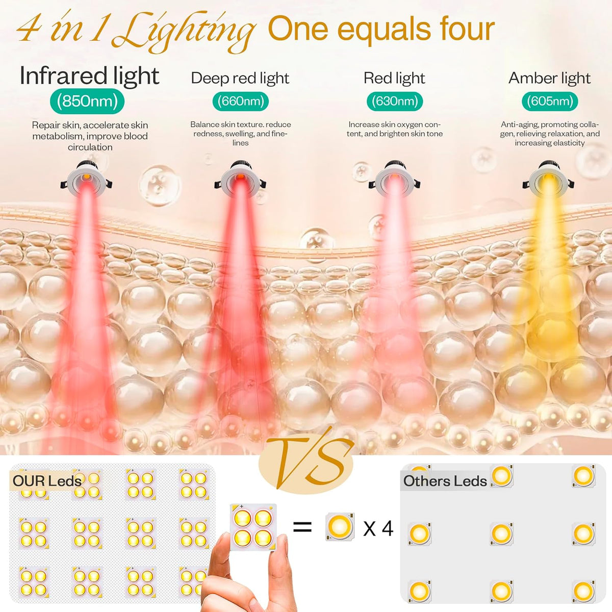 Multifunction Red Light Therapy for Body and Face, 850Nm Near-Infrared Light Therapy LED