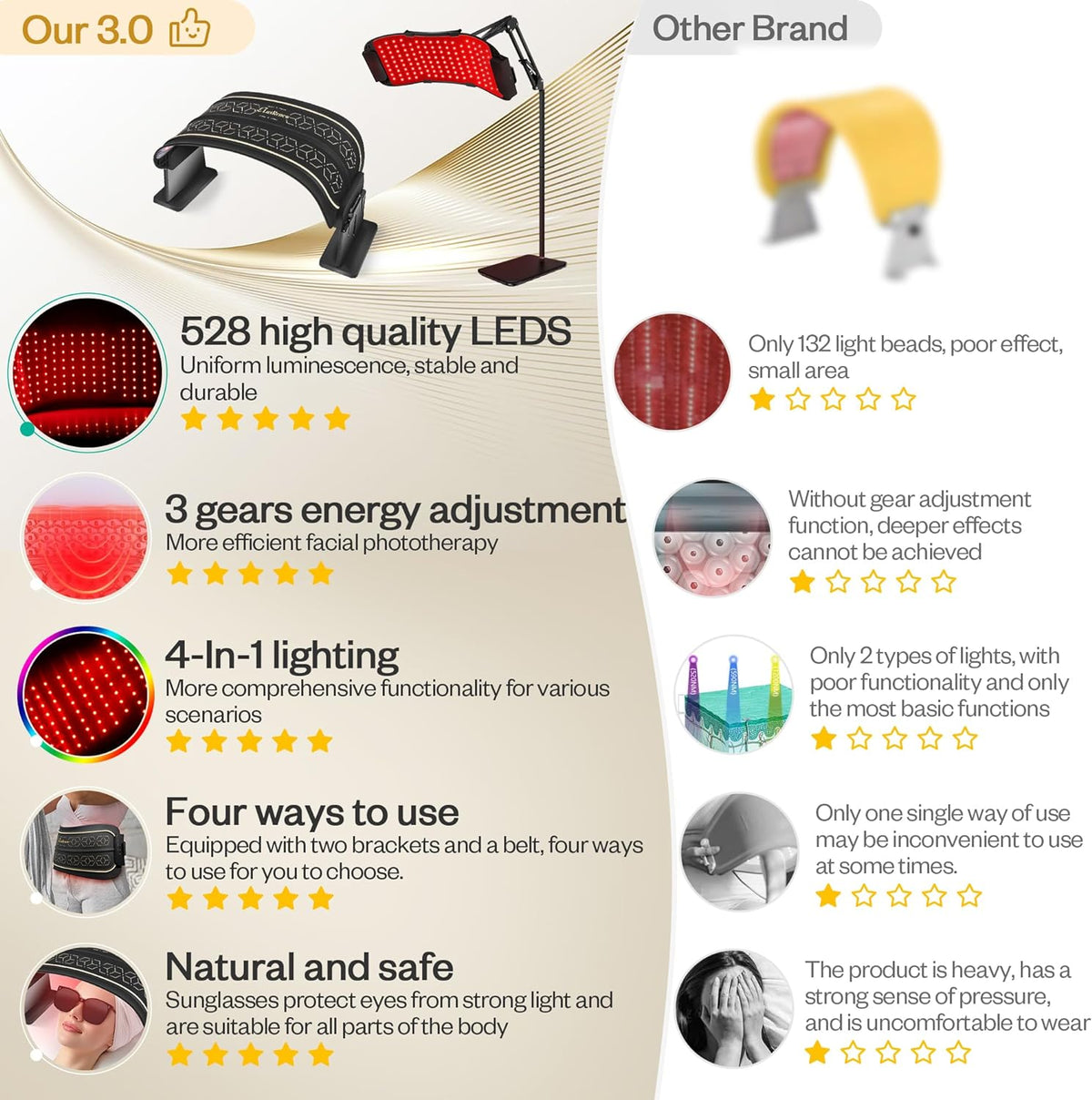 Multifunction Red Light Therapy for Body and Face, 850Nm Near-Infrared Light Therapy LED